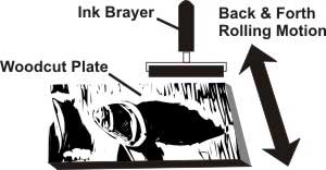 wood cut inking